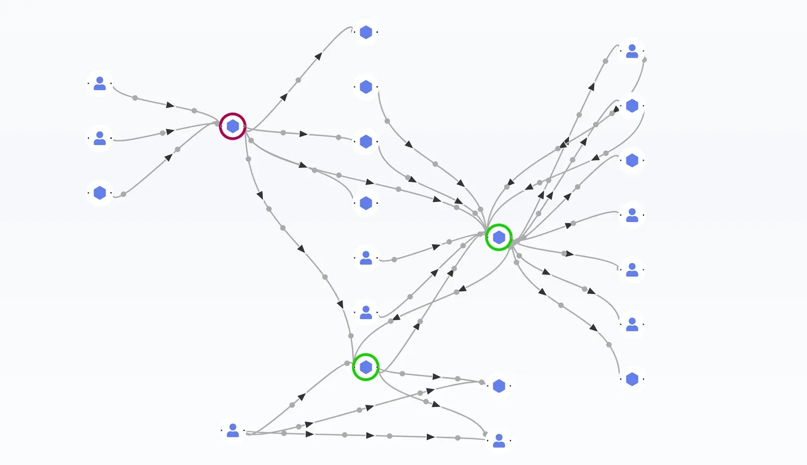 Gray Wolf Terminal showing a transaction graph that traces asset flows between wallets and entities